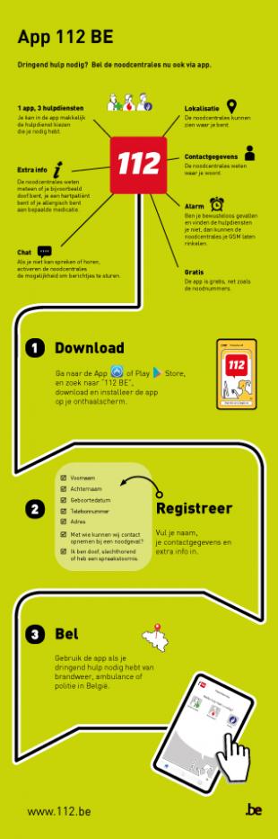 App 112 BE beschikbaar om hulpdiensten op te roepen